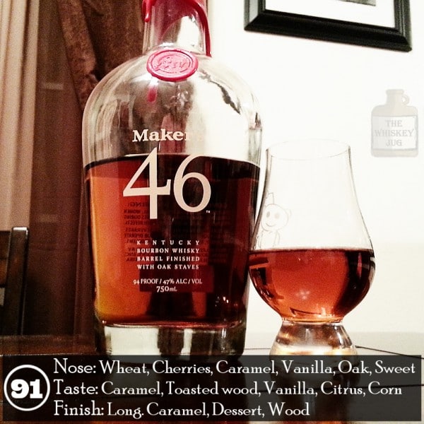 Makers 46 Review